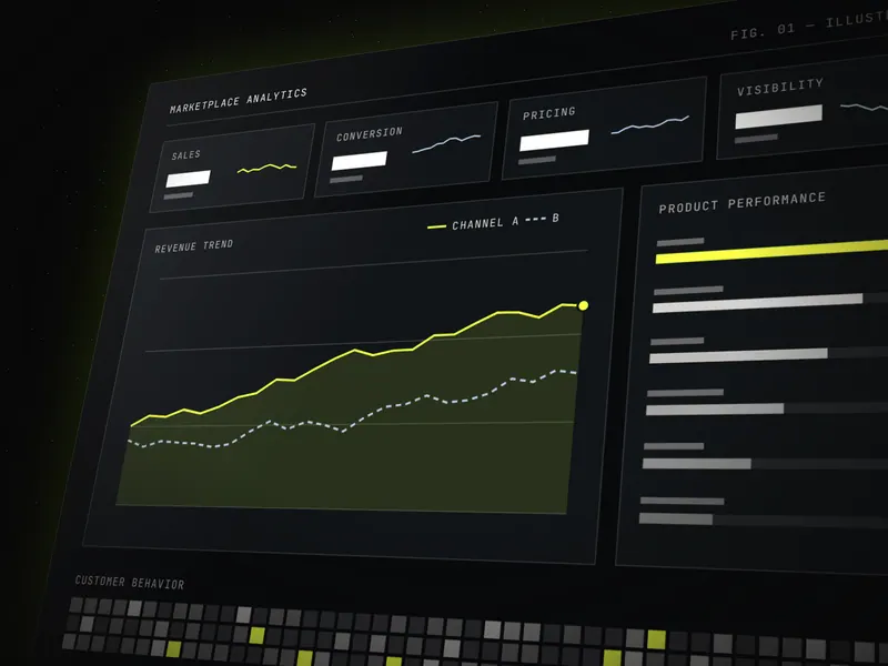 Angled view of an illustrative marketplace analytics dashboard with KPI cards, a revenue trend and product performance bars.